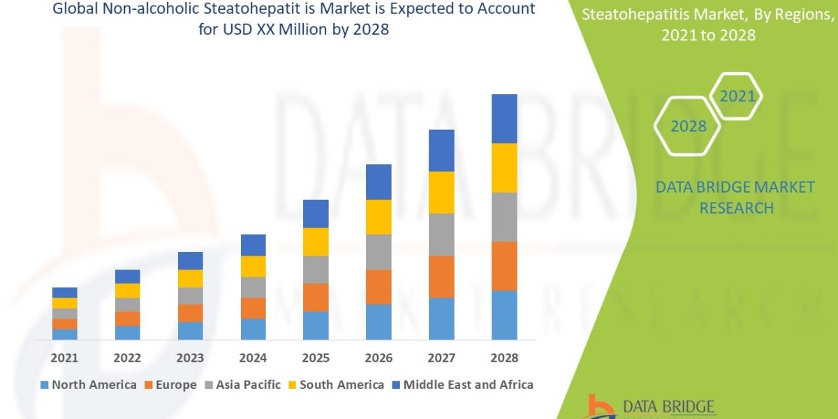 Non-alcoholic Steatohepatitis Market Size, Share, Trends, Demand, Growth and Competitive Outlook