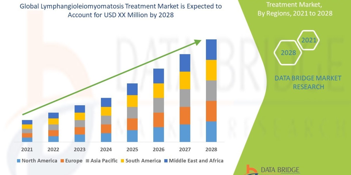 Innovation & Growth in the  Lymphangioleiomyomatosis Treatment  Market: 2025 Opportunity Analysis