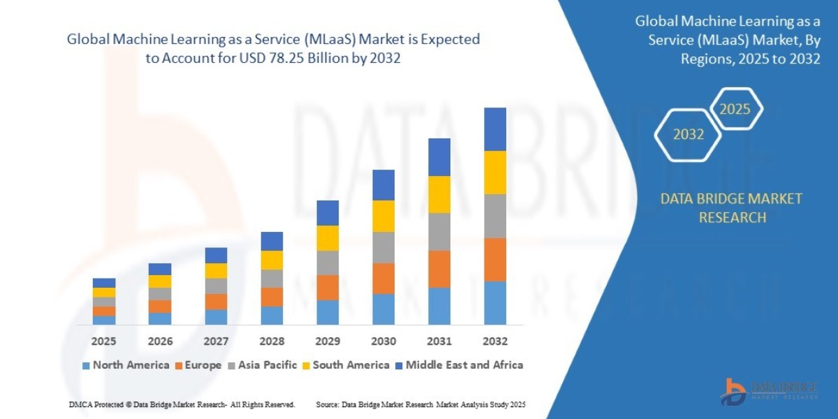 Global Machine Learning as a Service (MLaaS) Market Overview, Growth Analysis, Trends and Forecast By 2032