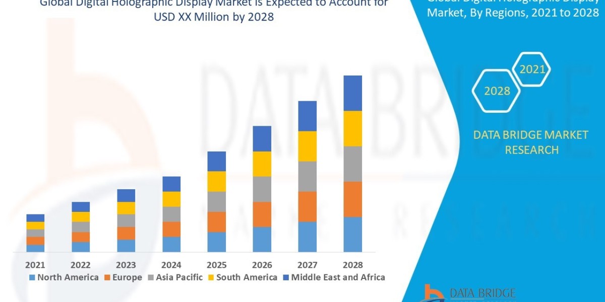 Digital Holographic Display Market Size, Share, Trends, Demand, Future Growth, Challenges and Competitive Analysis