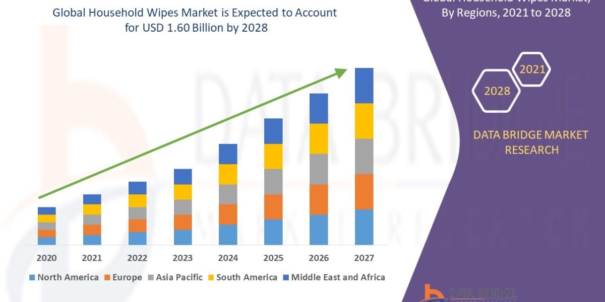 Household Wipes Market Demand: Growth, Share, Value, Size, and Insights