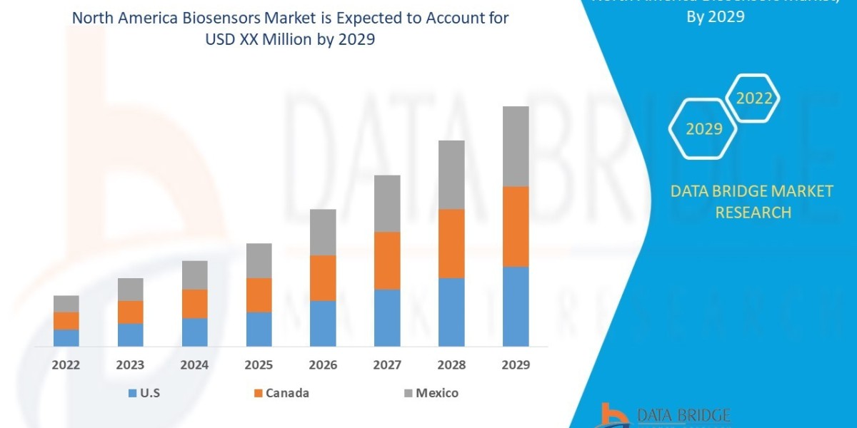North America Biosensors Market Growth: Real-Time Diagnostics Shaping Healthcare and Beyond