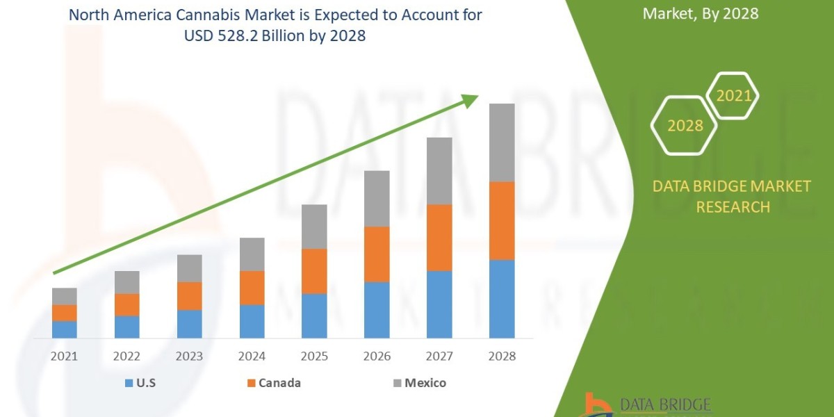 North America Cannabis Market Expansion: Regulatory Trends and Investment Opportunities