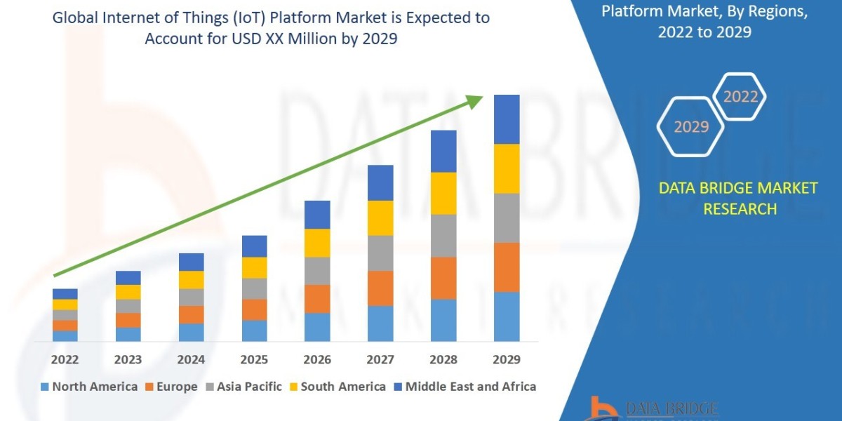 Internet of Things (IoT) Platform Market Companies: Growth, Share, Value, Size, and Insights