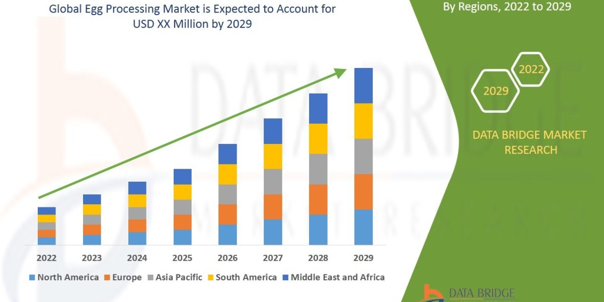 Egg Processing Market Demand, Trends & Global Forecast