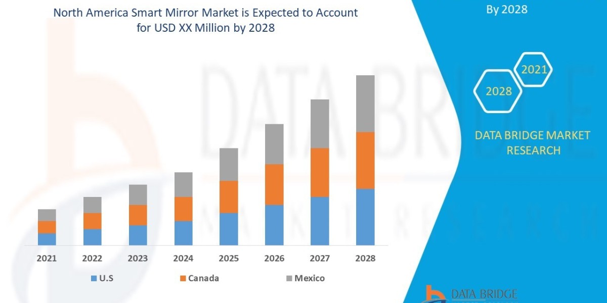 North America Smart Mirror Market: Touch-Enabled Reflections in Retail and Wellness Spaces