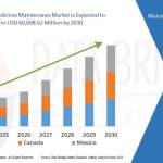 Databridge Market Research