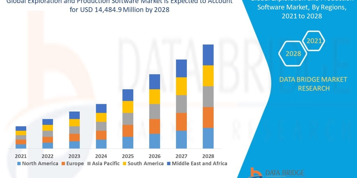 Exploration and Production Software Market Growth Drivers: Share, Value, Size, and Insights