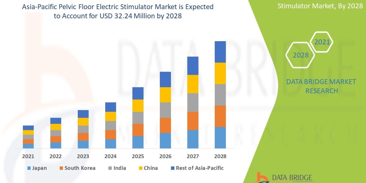 Asia-Pacific Pelvic Floor Electric Stimulator Market  CAGR of 9.4% in the forecast period of 2021 to 2028