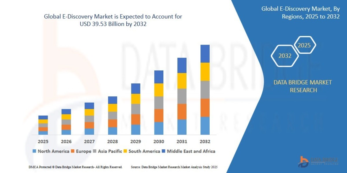 E-Discovery Market Size, Legal Trends & Forecast