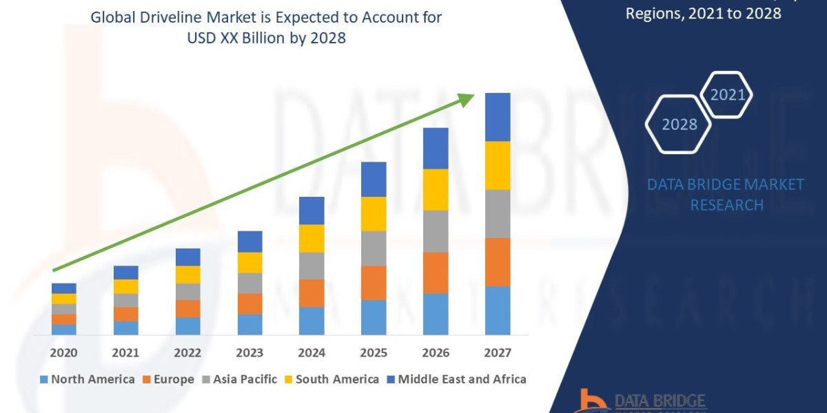 Driveline  Market Evolution – From Trends to Transformation (2025–2037)