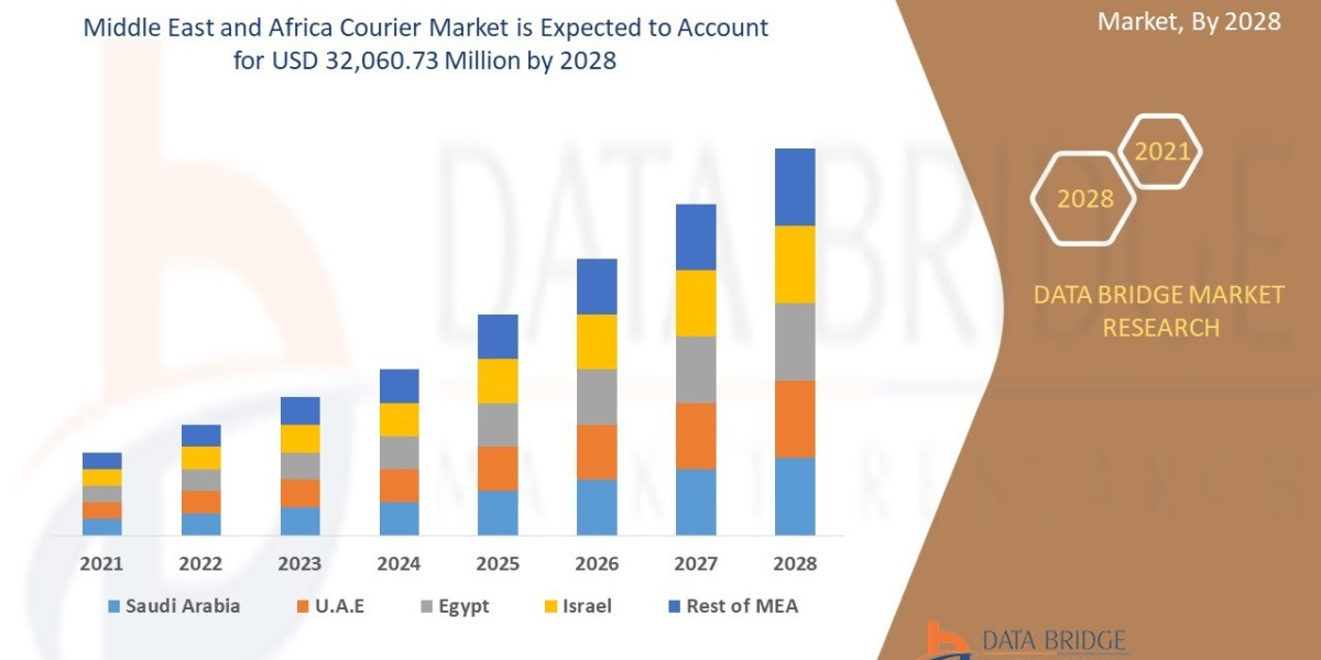 Middle East and Africa Courier Market expected to reach USD 32,060.73 million by 2028