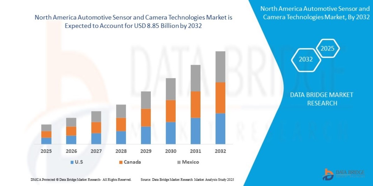 Automotive Sensor and Camera Technologies Market (North America) Overview, Growth Analysis, Trends and Forecast By 2032