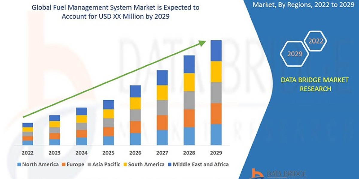 Fuel Management System Market Analysis & Tech Innovations
