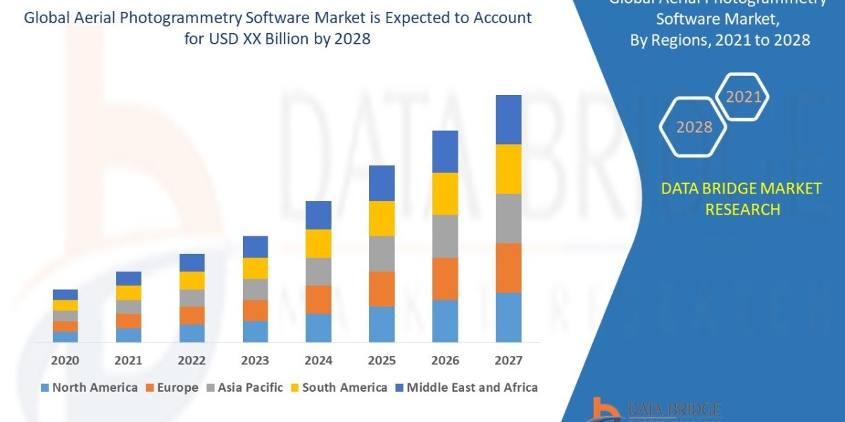 Aerial Photogrammetry Software Market Future Scope: Growth, Share, Value, Size, and Analysis