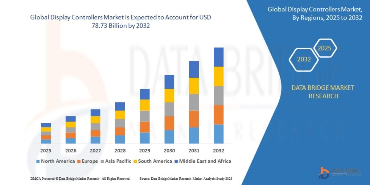 Display Controllers Market Trends: Growth, Share, Value, Size, and Analysis