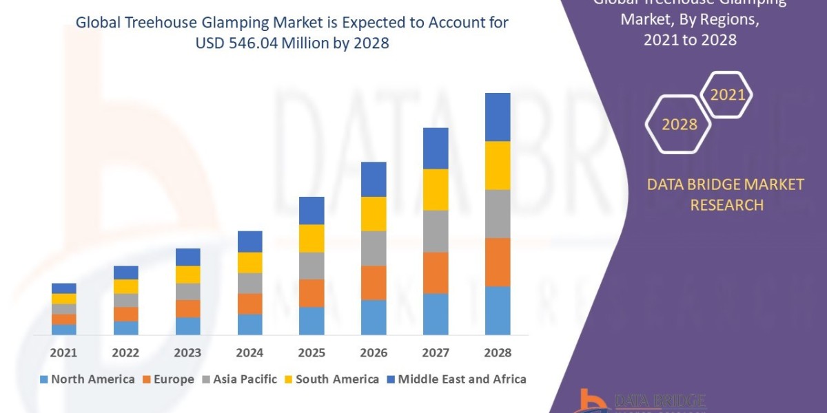 Treehouse Glamping Market at a rate of 11.50% in the forecast period of 2021 to 2028