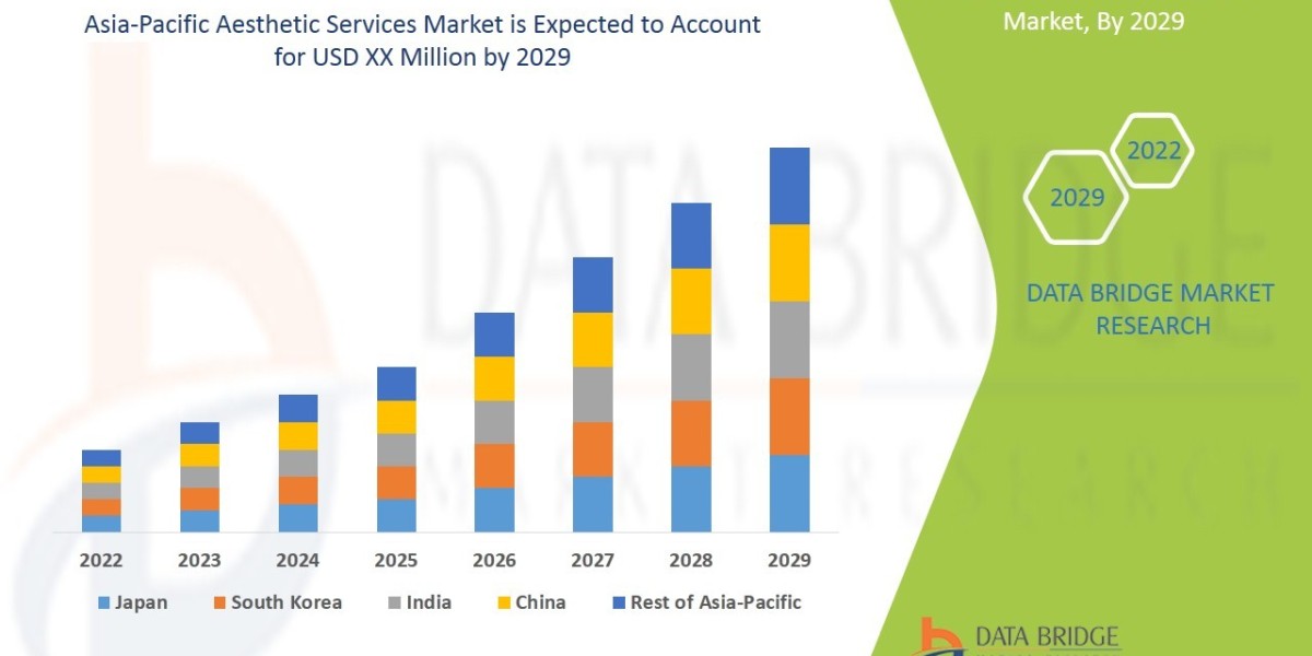 Asia-Pacific Containerized Data Center Market Investment Sphere, Value Chain Segment and Market Scope
