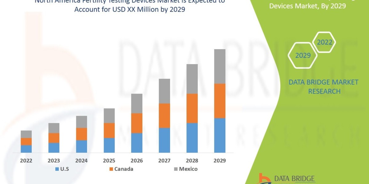 North America Fertility Testing Devices Market : Supply Chain, Pricing, and Forecast 2025 –2032