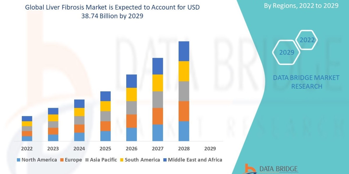 Liver Fibrosis Market Trends: Growth, Share, Value, Size, and Analysis