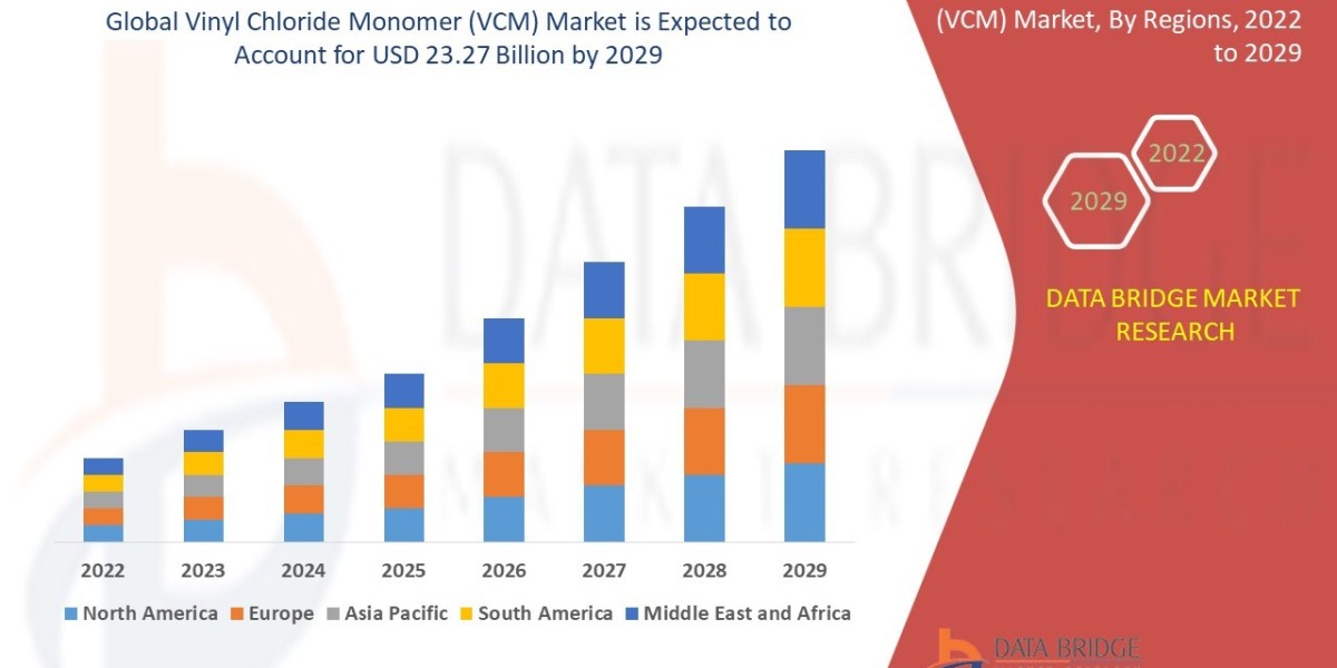 Vinyl Chloride Monomer (VCM)  Industry Landscape: Demand, Key Drivers & Growth Prospects
