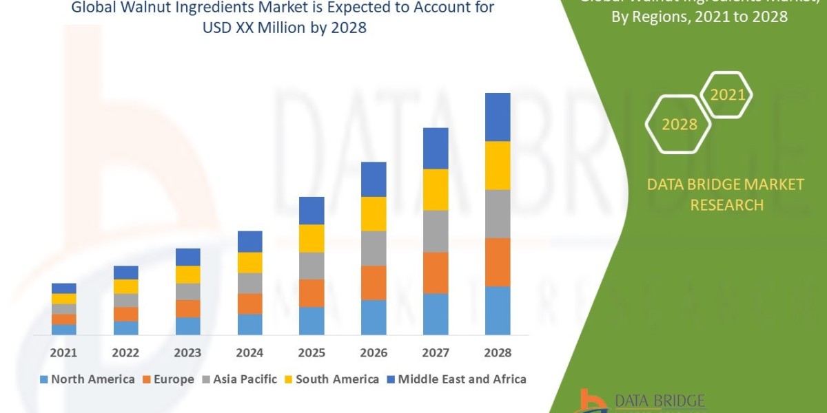 Walnut Ingredients Market Size, Share, Trends, Growth Opportunities and Competitive Outlook