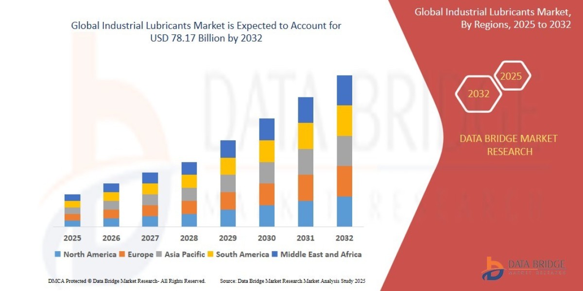 Global Industrial Lubricants Market Overview, Growth Analysis, Trends and Forecast By 2032