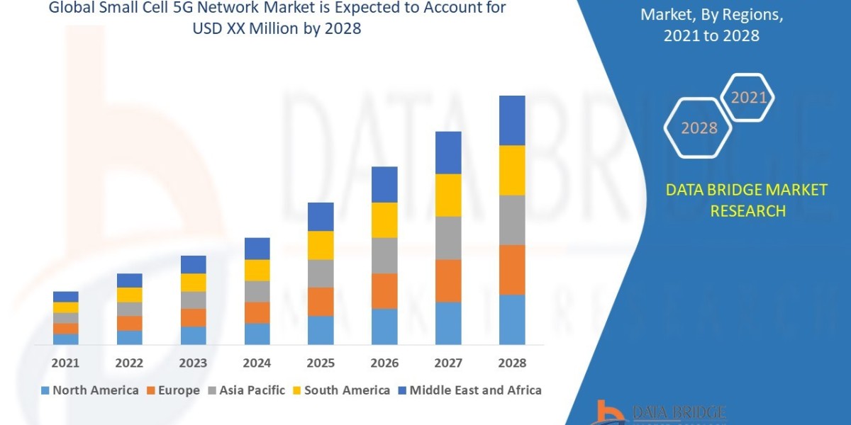 Small Cell 5G Network Market Size, Share, Key Drivers, Trends, Challenges and Competitive Analysis