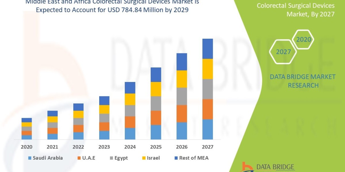 Asia-Pacific Natural Gas Engine Market: Fueling Sustainability Through Smart Energy Solutions