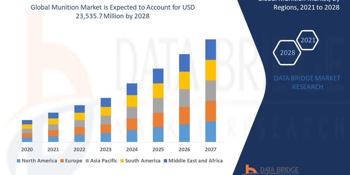 Munition Market Size, Share, Trends, Key Drivers, Growth and Opportunity Analysis