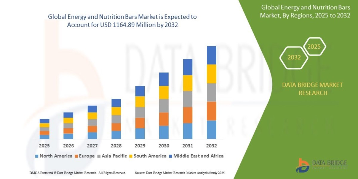 Energy and Nutrition Bars  Market at a Glance: Size, Growth, and Challenges Ahead
