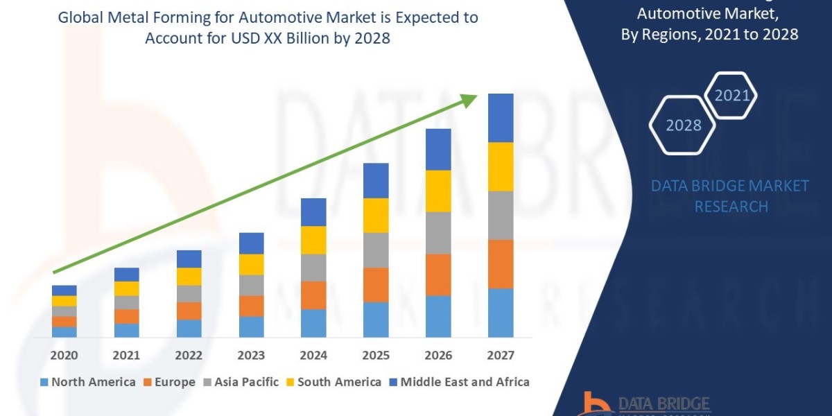 Metal Forming for Automotive Market Size, Share, Trends, Growth Opportunities and Competitive Outlook