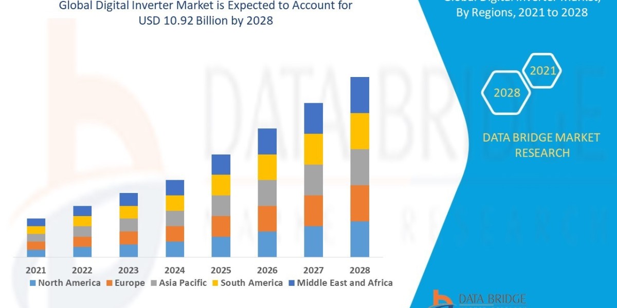 Digital Inverter Market Size, Share, Trends, Growth and Competitive Analysis