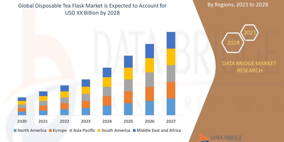 Disposable Tea Flask Market Size, Share, Trends, Key Drivers, Demand and Opportunity Analysis