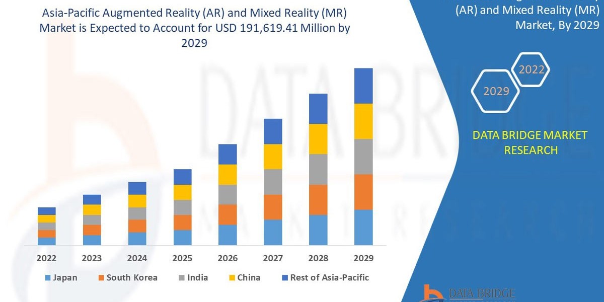 Asia-Pacific Augmented Reality (AR) and Mixed Reality (MR) Market Size, Share, Key Drivers, Trends, Challenges and Compe