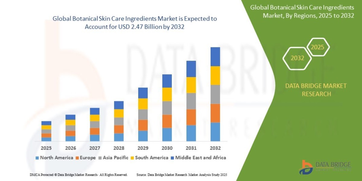 Global Botanical Skin Care Ingredients Market Overview, Growth Analysis, Trends and Forecast By 2032