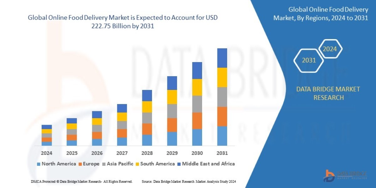 Global Online Food Delivery Market Overview, Growth Analysis, Trends and Forecast By 2031