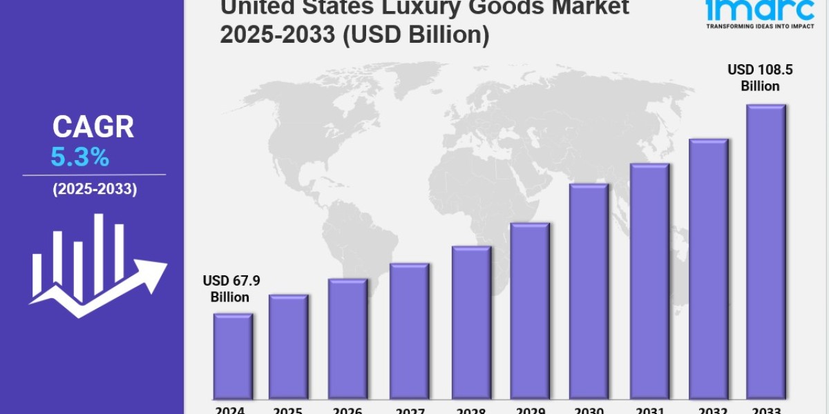 United States Luxury Goods Market Size, Growth, Demand & Industry Outlook 2033