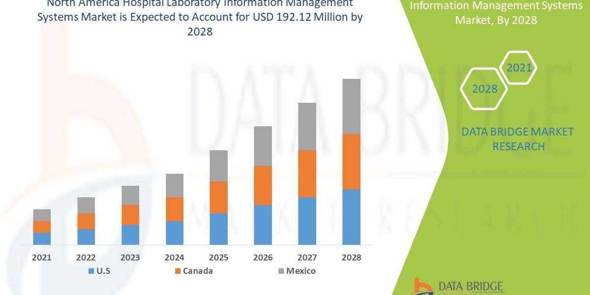 North America Hospital Laboratory Information Management Systems Market CAGR of 6.78% in the forecast period of 2021 to 