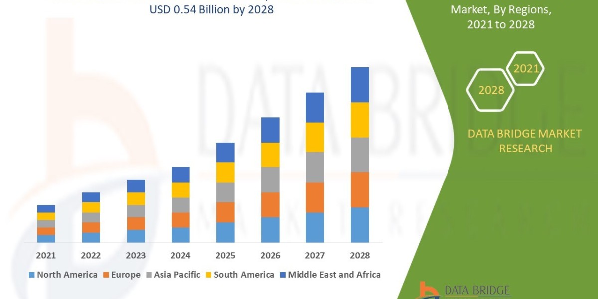 Tooth Mounted Sensor Market Size, Share, Trends, Key Drivers, Growth and Opportunity Analysis