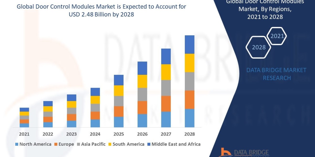 Door Control Modules Market Research Report: Growth, Share, Value, Size, and Analysis
