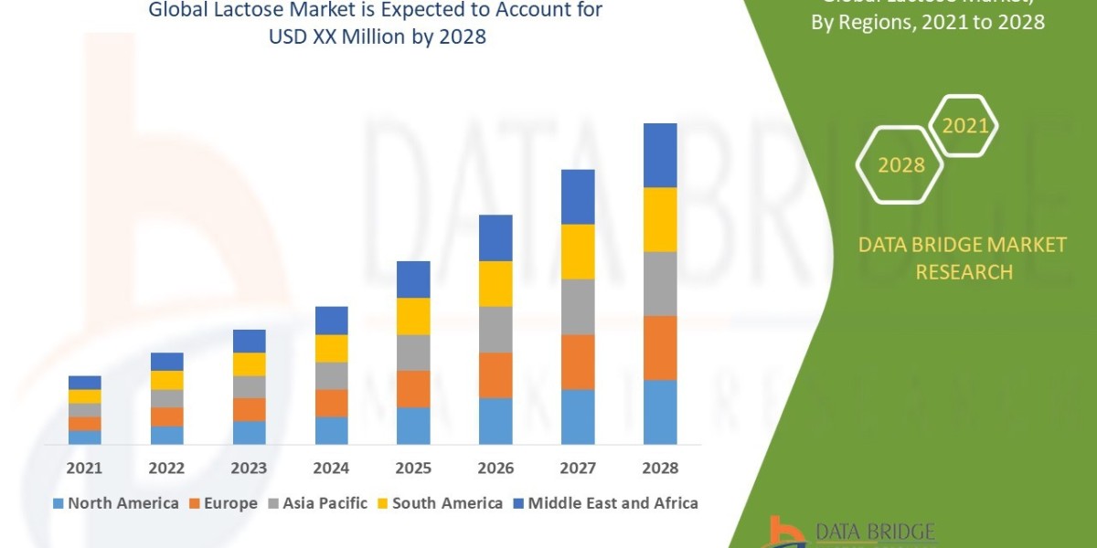 Lactose Market Trends: Growth, Share, Value, Size, and Analysis
