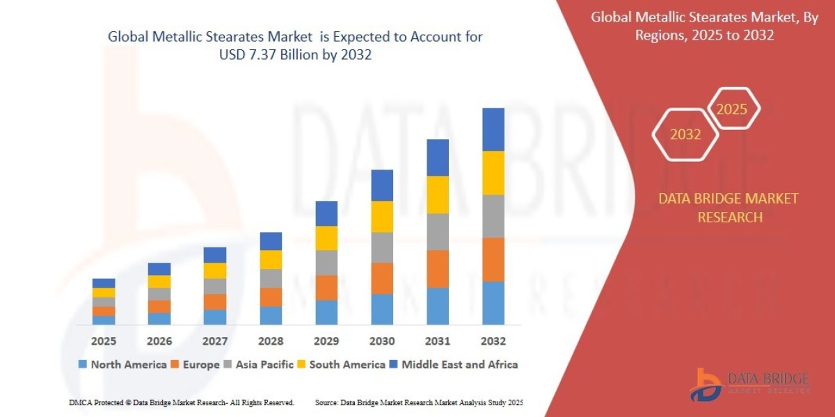 Metallic Stearates Market  is expected to reach USD 7.37 billion by 2032