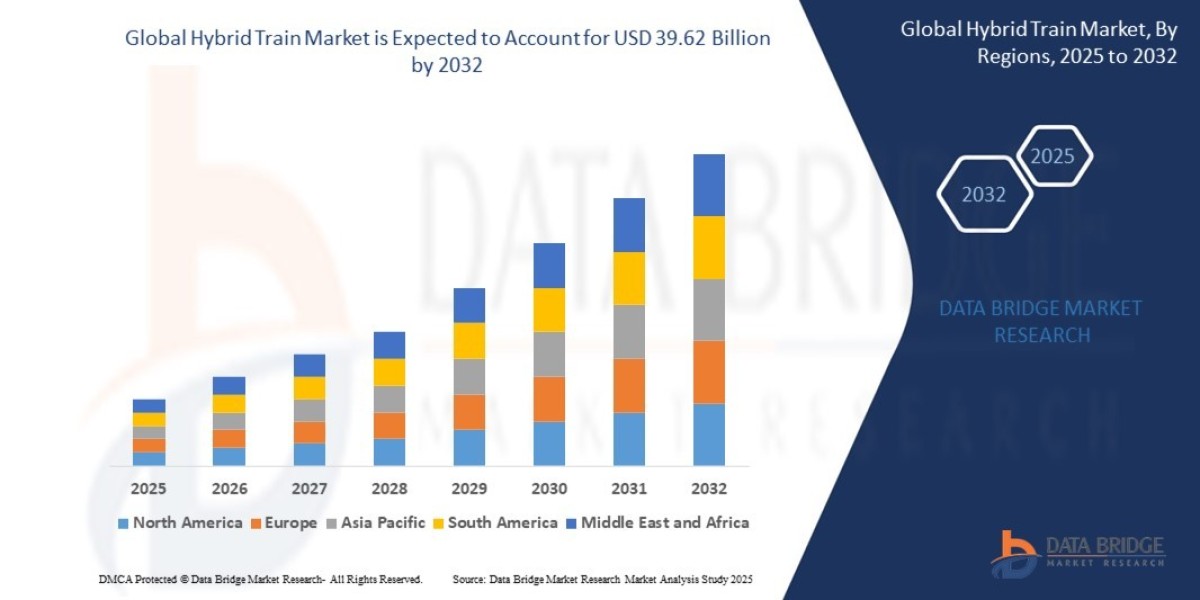 Hybrid Train Market Industry Statistics: Growth, Share, Value, and Trends