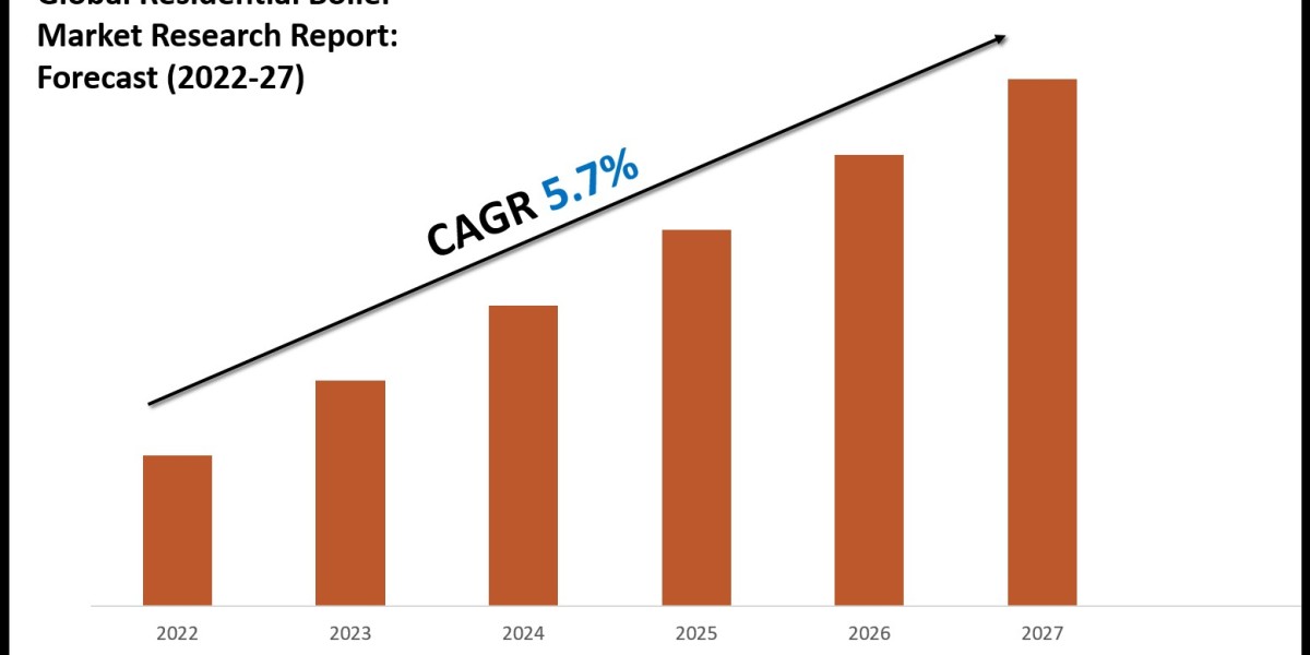 Residential Boiler Market Executive Summary, Trends and Forecast 2027