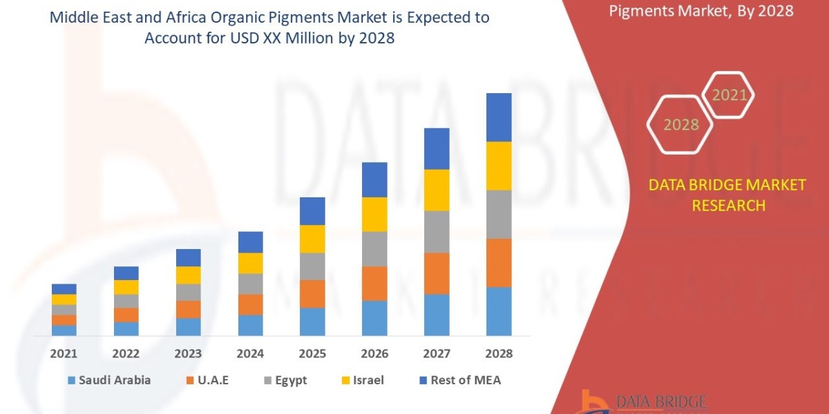 Middle East and Africa Organic Pigments Market: Natural Colorants Fueling Eco-Conscious Industries