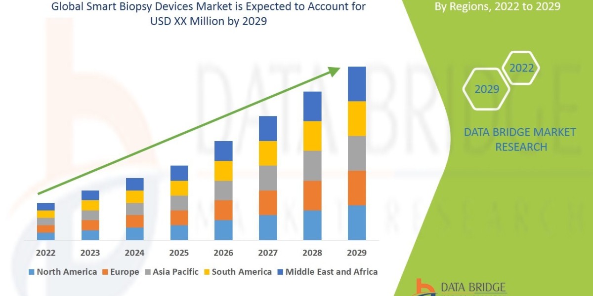Smart Biopsy Devices  Market Competitive Landscape – Key Players & Strategic Developments