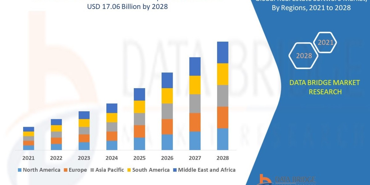 Real Estate Software Market Size, Share, Trends, Demand, Growth and Opportunity Analysis