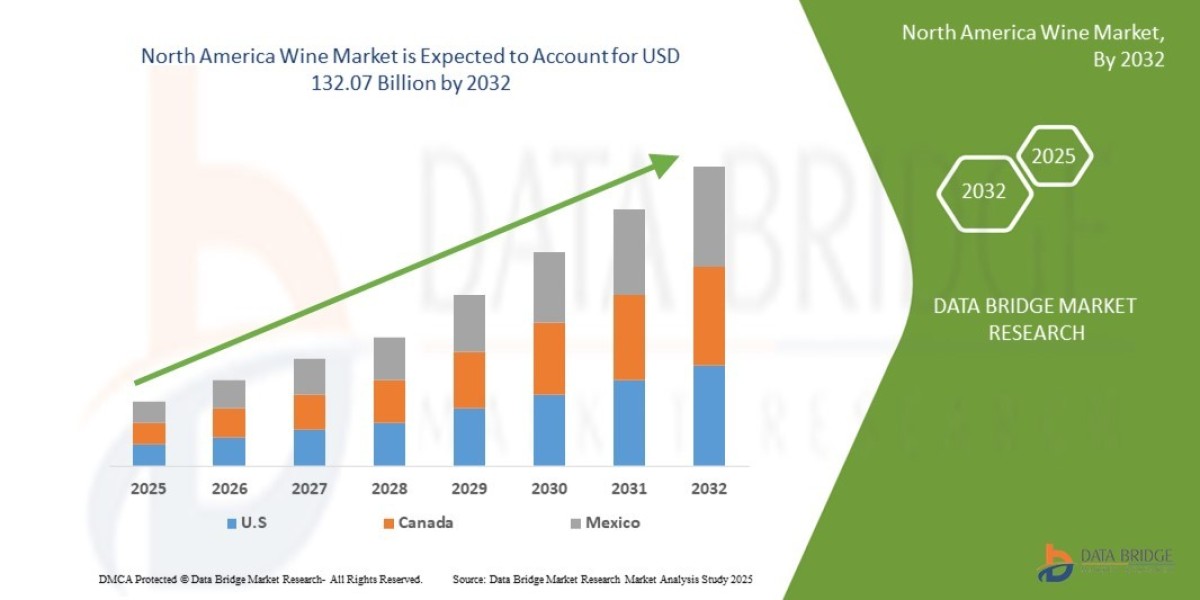 North America Wine Market Trends: Consumer Preferences Driving Innovation and Exports