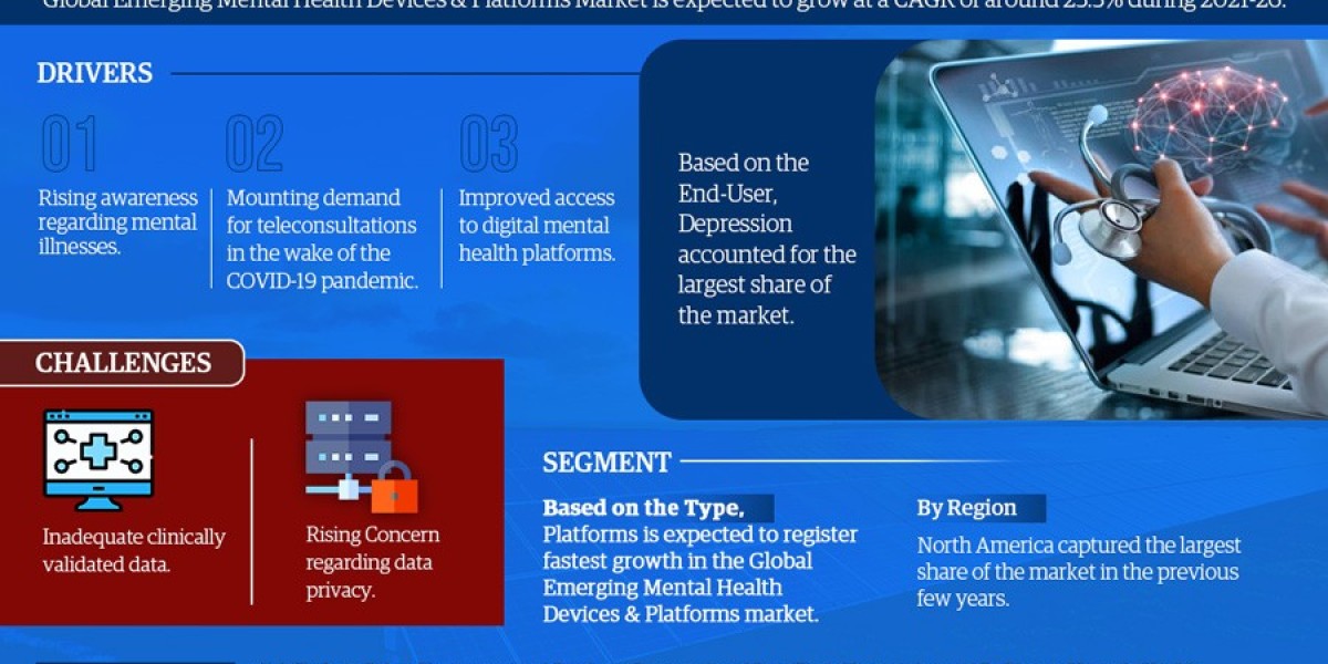 Emerging Mental Health Devices & Platforms Market Scope, Size and Forecast Analysis Report 2026